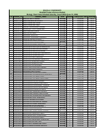 Remedial Biology Exam Placement.pdf